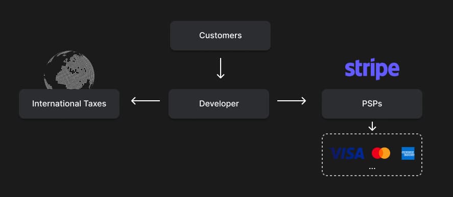 PSP Diagram